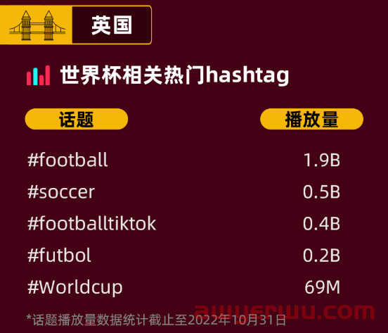“世界杯”将至，TikTok Shop上的这些流量密码千万别错过！ 第3张
