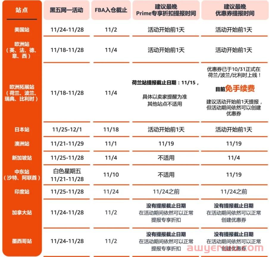 亚马逊黑五定档11月18日，大促率先在欧洲开启 第1张