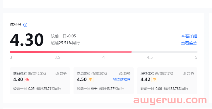 抖音小店怎么提高体验分？体验分低于4.5分的都可以这样做 第2张