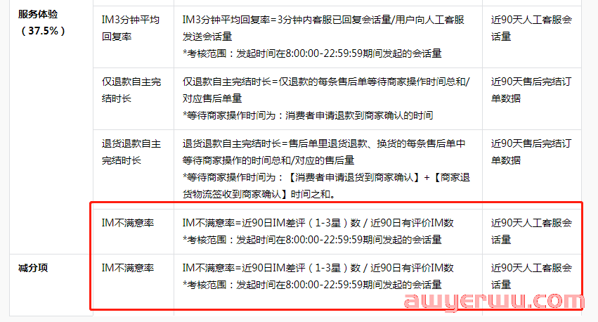 抖音小店怎么提高体验分？体验分低于4.5分的都可以这样做 第4张