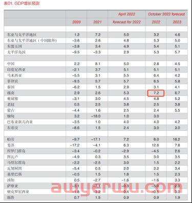卖家数量增长80%！越南这个市场潜力到底有多大？ 第2张