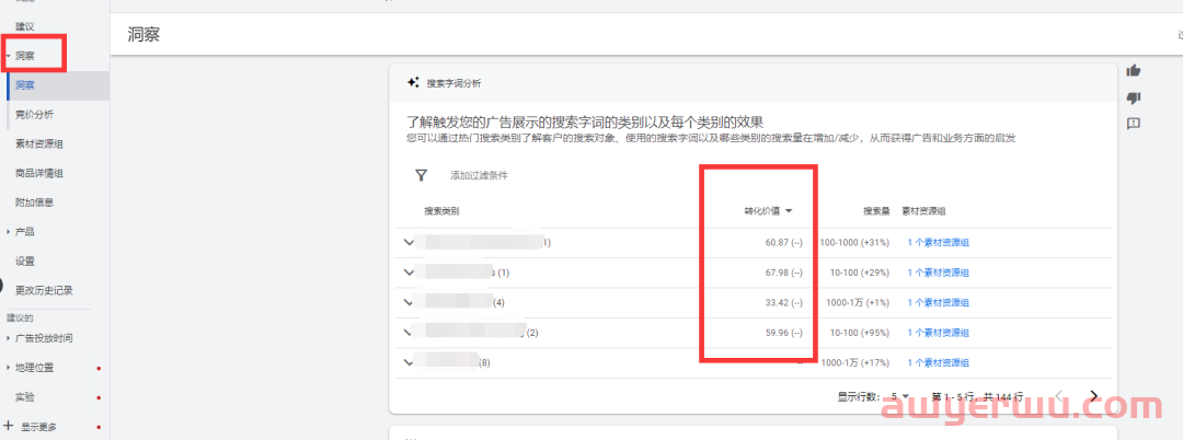 【Google Ads】去掉受众信号能让Pmax更大空间的寻找合适人群吗？ 第5张