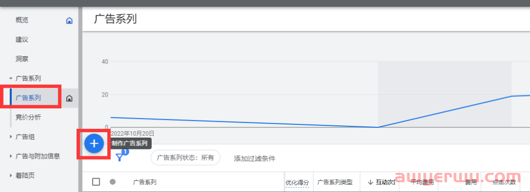 【Google Ads】B端适合跑Pmax吗？ 效果怎么样？ 第5张