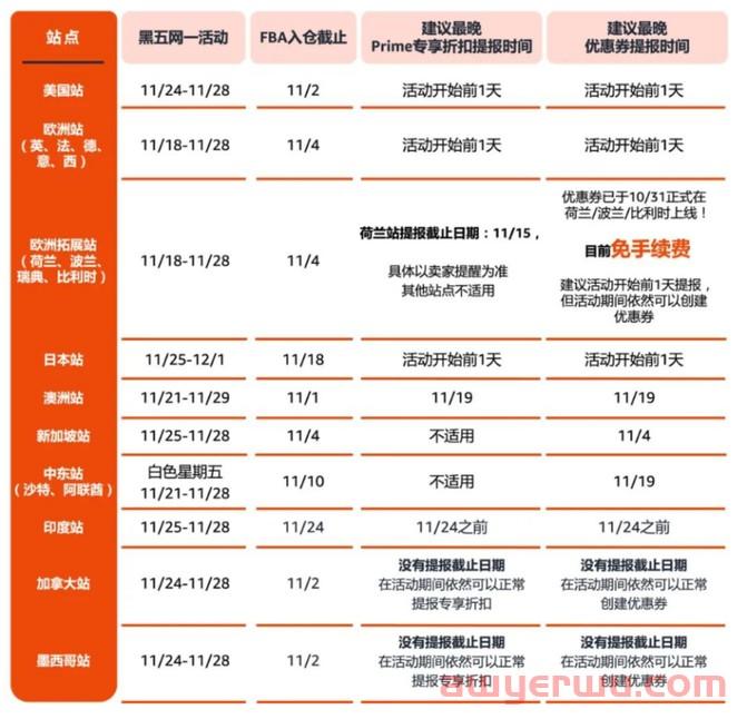 大促前乱象四起!卖家乌龙丢货,被坑变狗;新资本入主“再砍一刀”,跨境寒冬大卖力挽狂澜? 第1张 大促前乱象四起!卖家乌龙丢货,被坑变狗;新资本入主“再砍一刀”,跨境寒冬大卖力挽狂澜? 第1张