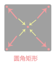 图片设计中，不同的图片形状是怎么影响客户感受的？ 第16张