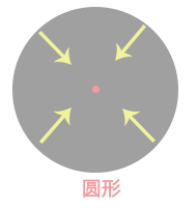 图片设计中，不同的图片形状是怎么影响客户感受的？ 第19张