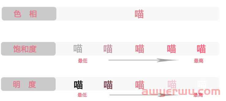 图片设计中，不同的图片颜色是怎么影响客户感受的？ 第21张