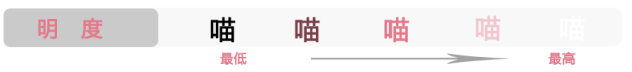 图片设计中，不同的图片颜色是怎么影响客户感受的？ 第25张