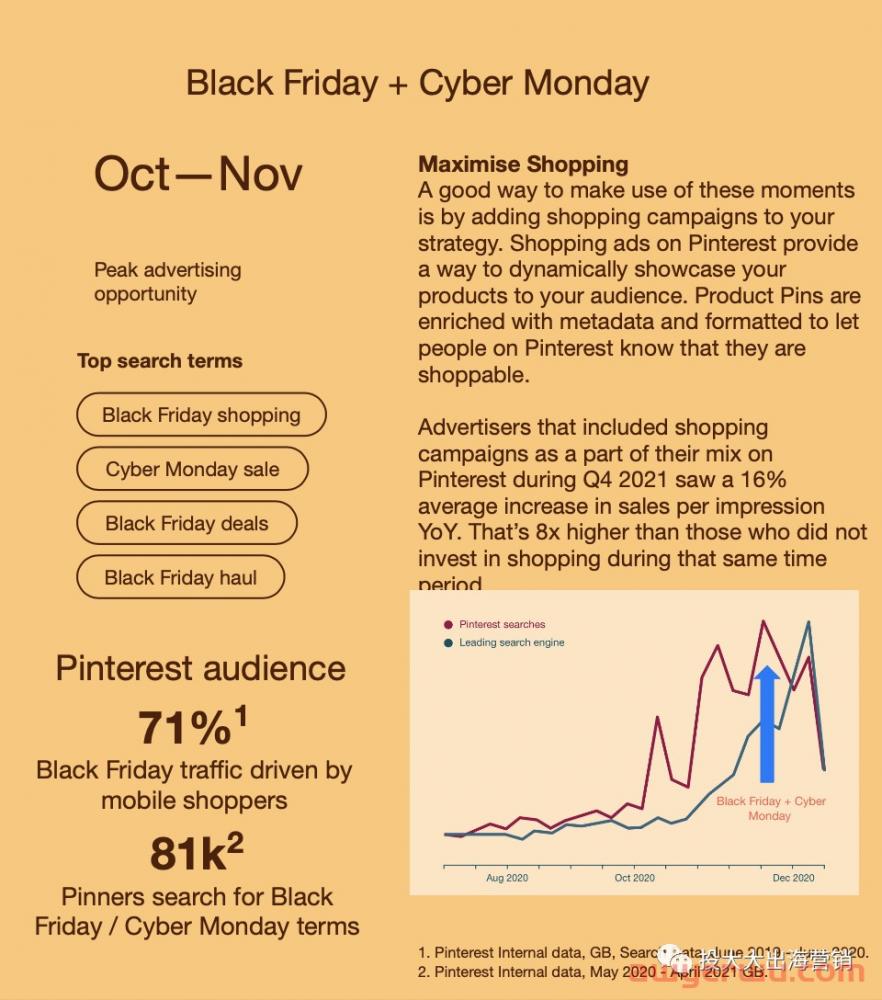 不止黑五能爆单!最全Pinterest广告旺季投放指南来袭 第2张 不止黑五能爆单!最全Pinterest广告旺季投放指南来袭 第2张