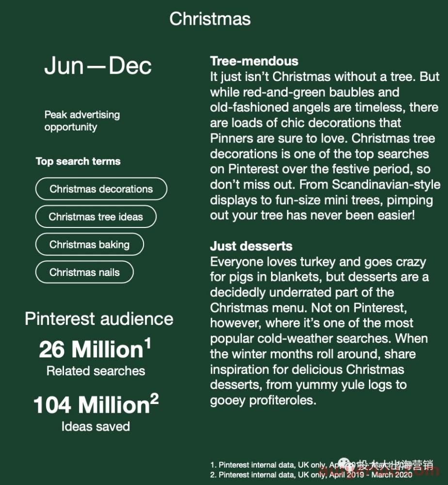 不止黑五能爆单!最全Pinterest广告旺季投放指南来袭 第4张 不止黑五能爆单!最全Pinterest广告旺季投放指南来袭 第4张