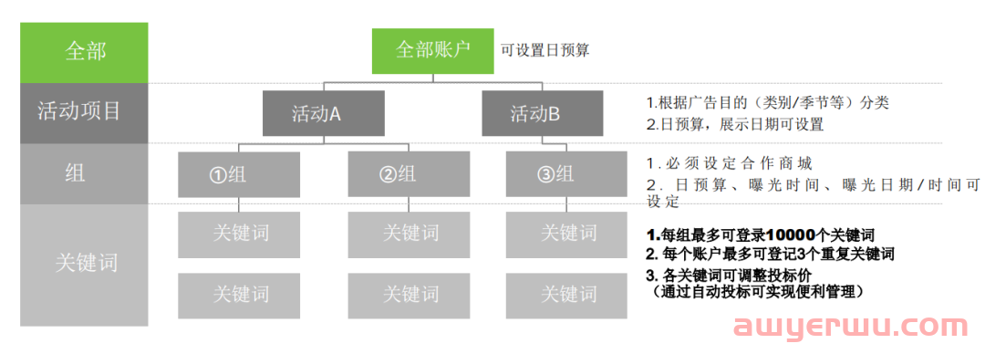 韩国不同电商平台广告打法详解|第一期 比价网danawa 第8张