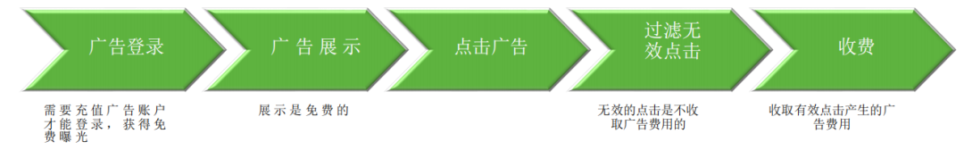 韩国不同电商平台广告打法详解|第一期 比价网danawa 第7张
