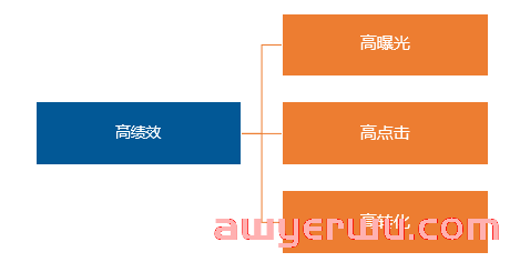 亚马逊怎么快速找关键词？这5个方式可以帮助您 第8张
