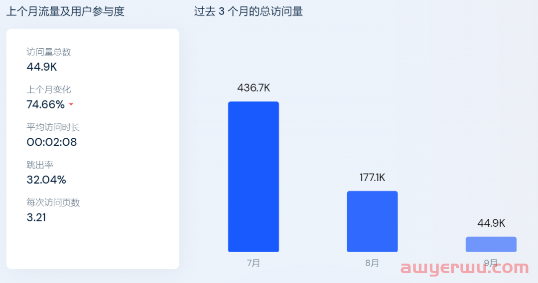 字节独立站梦再碎，拼多多Temu拟上线砍一刀？ 第3张