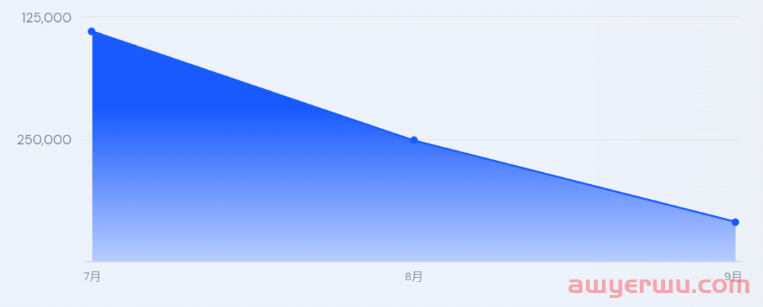 字节独立站梦再碎，拼多多Temu拟上线砍一刀？ 第2张
