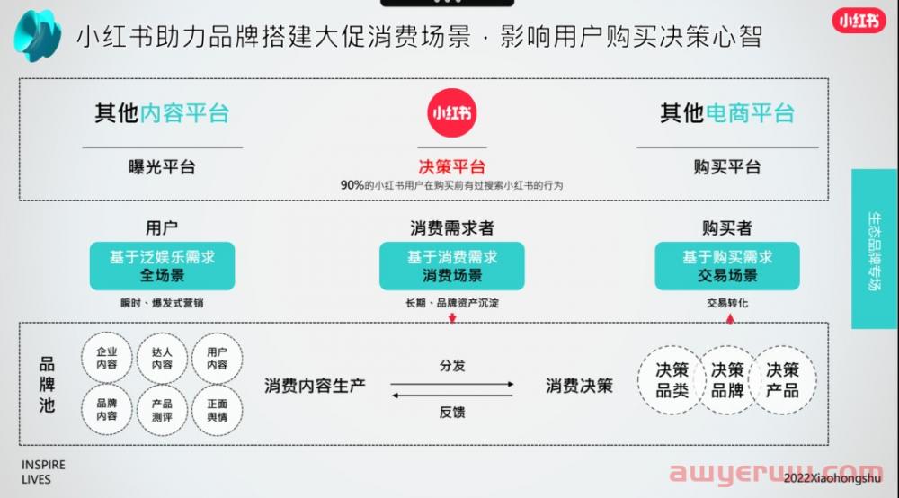 服务近百家商家和博主，我总结做小红书失败的7大原因 第1张