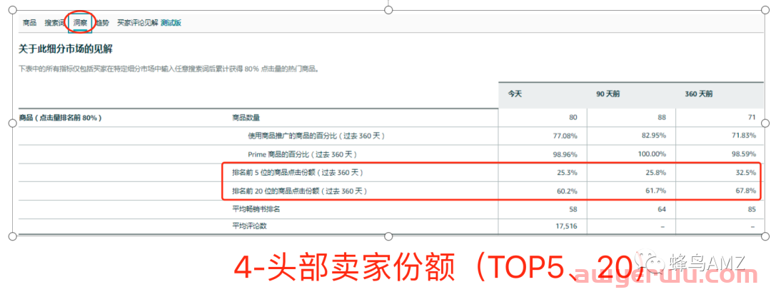 亚马逊竞品分析的目的和方法 第6张