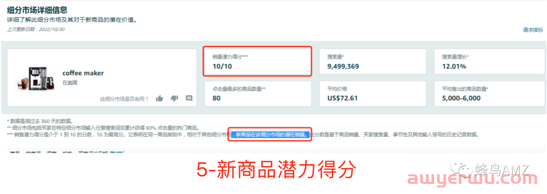 亚马逊竞品分析的目的和方法 第7张