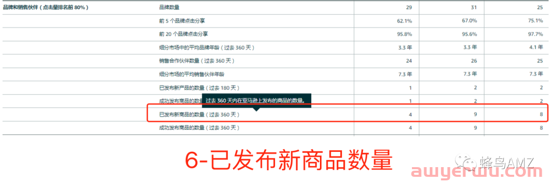 亚马逊竞品分析的目的和方法 第8张