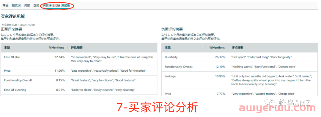 亚马逊竞品分析的目的和方法 第12张