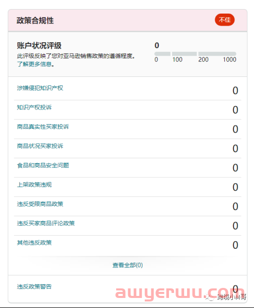 大规模扫号！亚马逊正在抓刷单？ 第1张