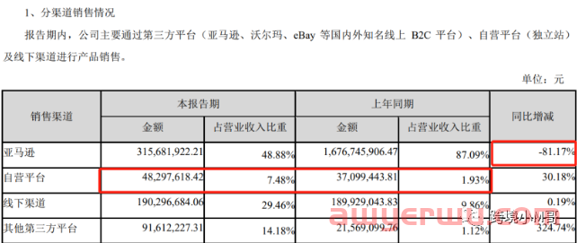 大规模扫号！亚马逊正在抓刷单？ 第2张