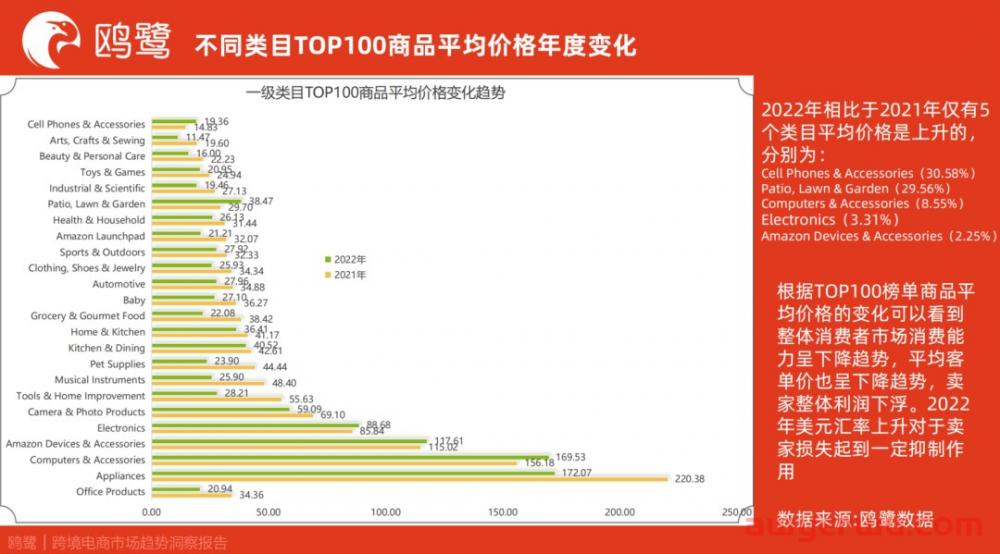 选品报告 | 复盘近期亚马逊市场趋势，分享3个ABA关键词选品案例 第2张