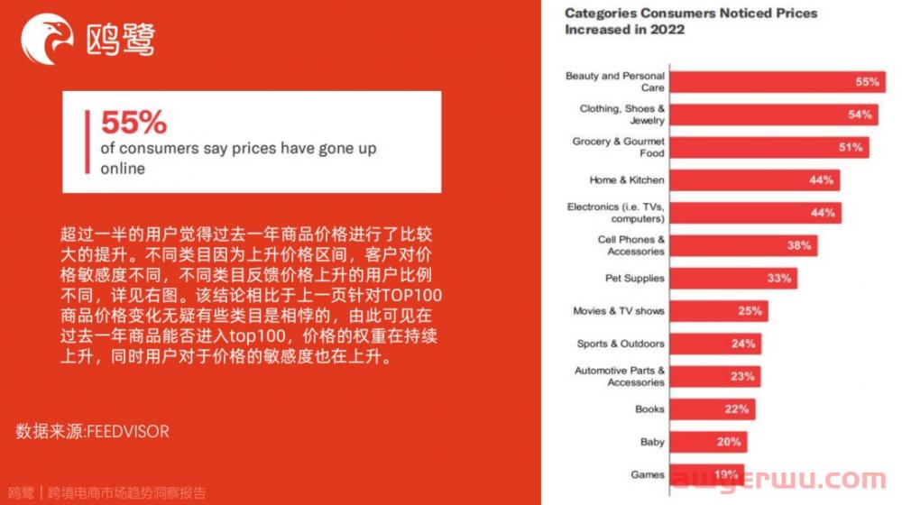 选品报告 | 复盘近期亚马逊市场趋势，分享3个ABA关键词选品案例 第3张