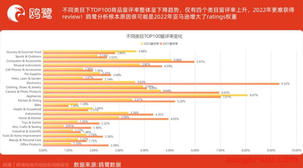 选品报告 | 复盘近期亚马逊市场趋势，分享3个ABA关键词选品案例 第4张