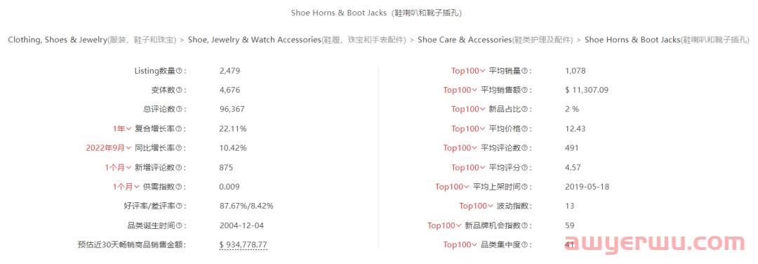 选品报告 | 复盘近期亚马逊市场趋势，分享3个ABA关键词选品案例 第7张