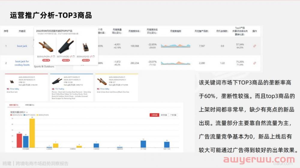 选品报告 | 复盘近期亚马逊市场趋势，分享3个ABA关键词选品案例 第8张