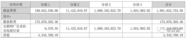 “鞋王”转型“带货王”,遥望母公司更名 第2张 “鞋王”转型“带货王”,遥望母公司更名 第2张