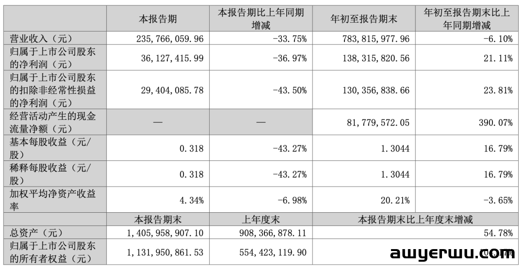 通吃类目爆款！华东宠物大卖赚了一个亿 第1张