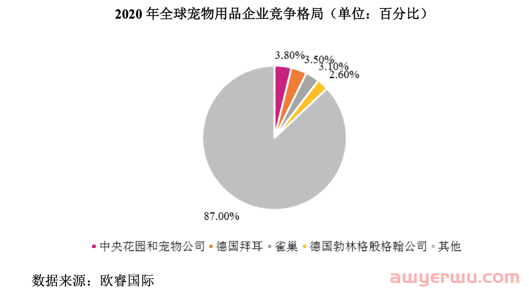通吃类目爆款！华东宠物大卖赚了一个亿 第3张