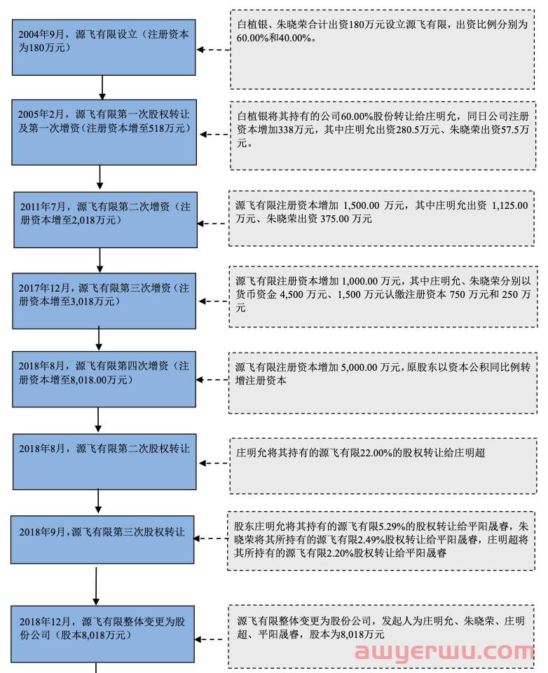 通吃类目爆款！华东宠物大卖赚了一个亿 第4张