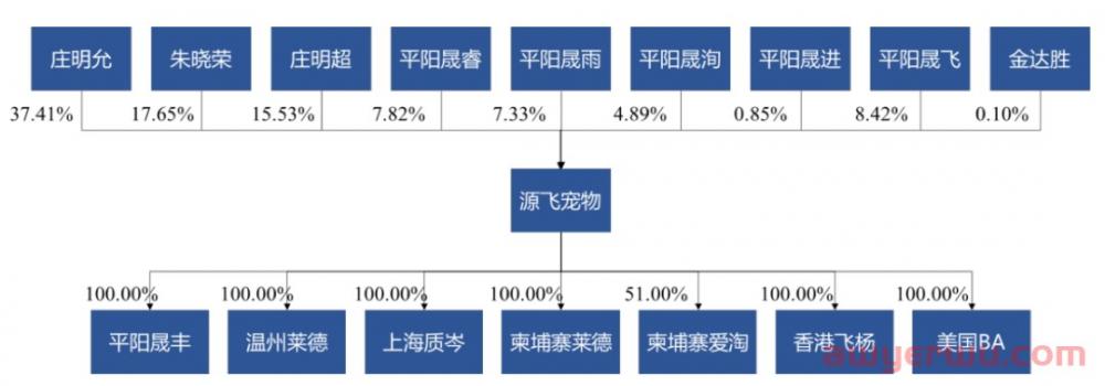 通吃类目爆款！华东宠物大卖赚了一个亿 第5张