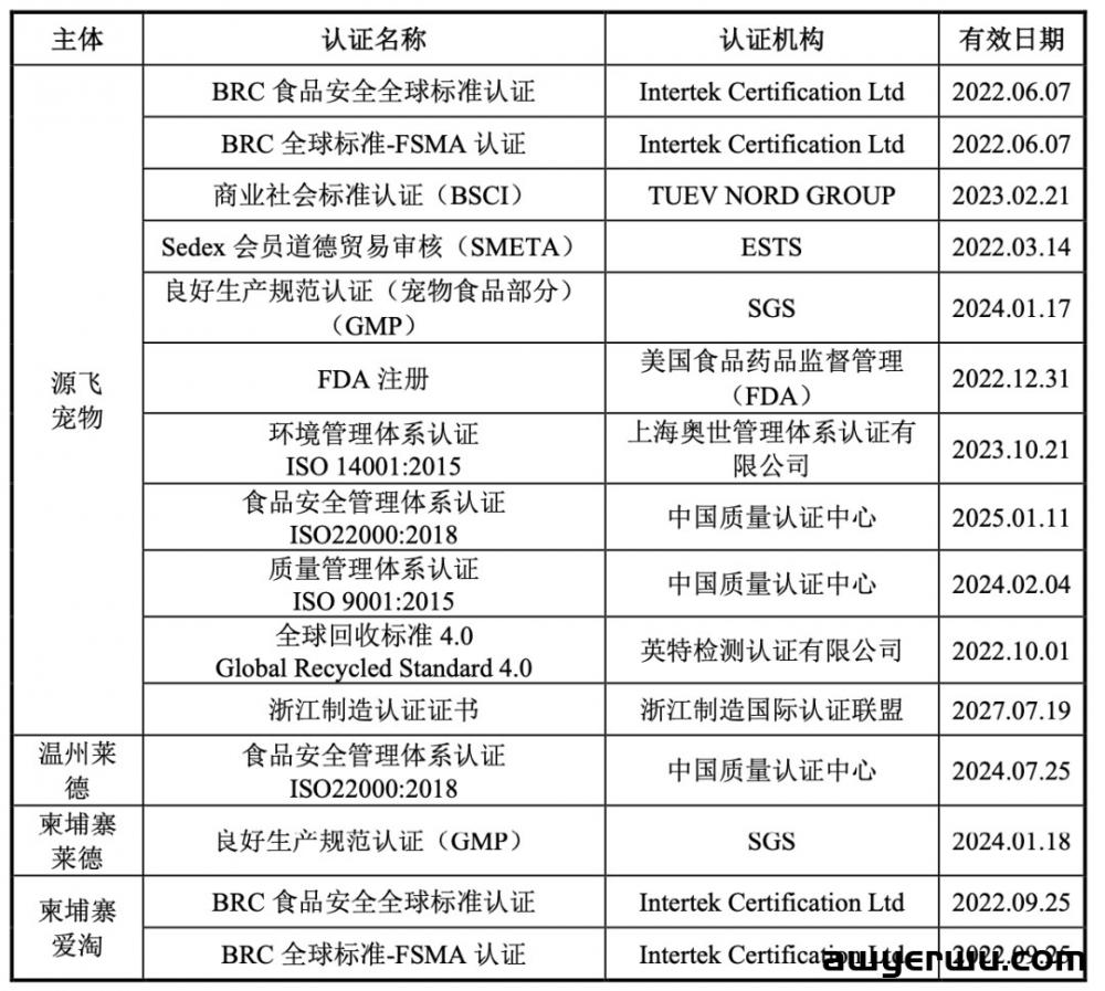 通吃类目爆款！华东宠物大卖赚了一个亿 第12张