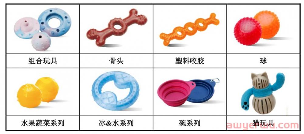 通吃类目爆款！华东宠物大卖赚了一个亿 第11张