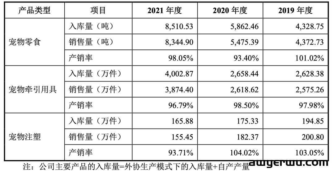 通吃类目爆款！华东宠物大卖赚了一个亿 第14张