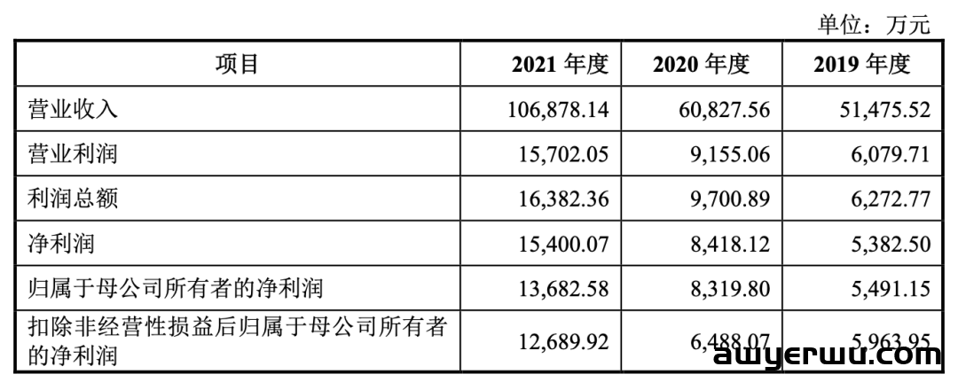 通吃类目爆款！华东宠物大卖赚了一个亿 第18张