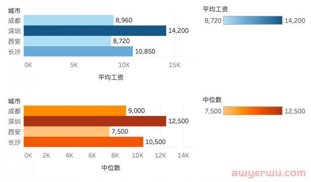 在老家做跨境，“真卷”还是“真香”？ 第5张