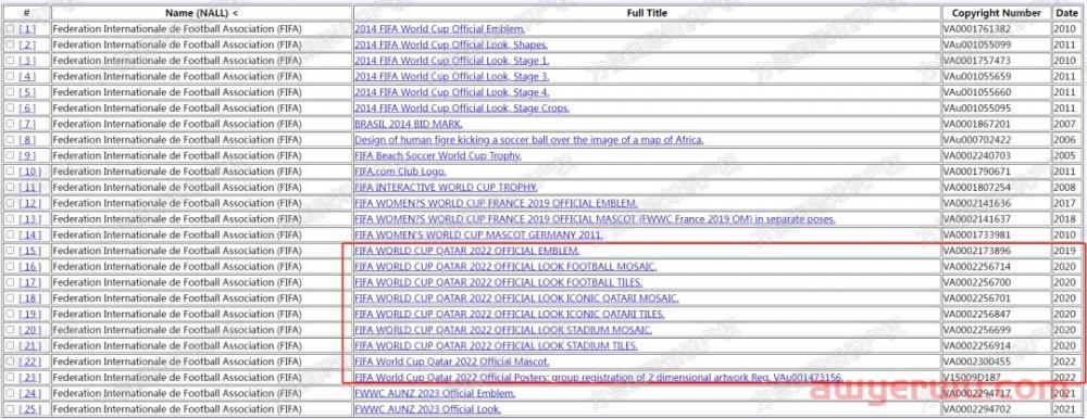 世界杯爆品被拦截?2022卡塔尔世界杯热卖产品侵权预警! 第16张 世界杯爆品被拦截?2022卡塔尔世界杯热卖产品侵权预警! 第16张