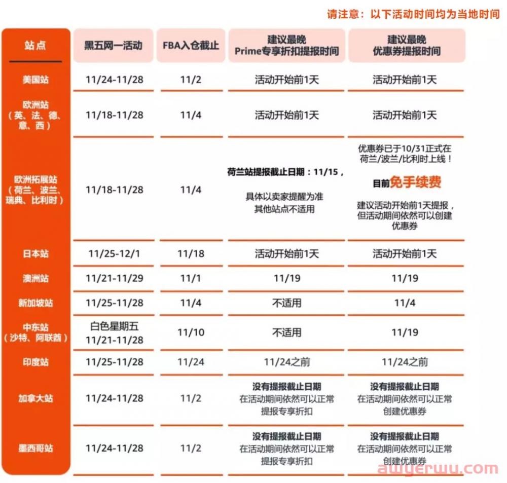 黑五期间全球罢工风暴掀起？亚马逊卖家旺季或遭波及！ 第1张
