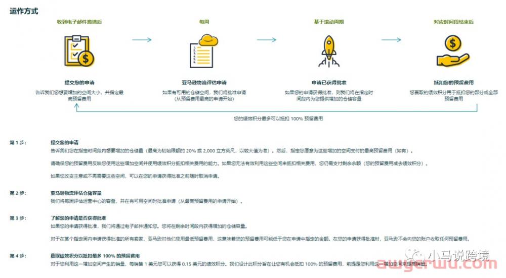 亚马逊补货限制怎么办?在这教你5招! 第2张 亚马逊补货限制怎么办?在这教你5招! 第2张