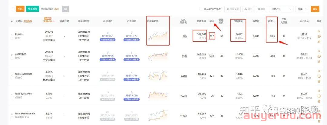 卖家如何分析亚马逊竞品的流量来源？ 第10张