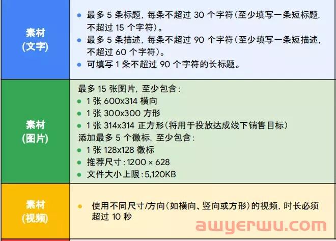 Google PMax广告优化进阶教程 第7张 Google PMax广告优化进阶教程 第7张