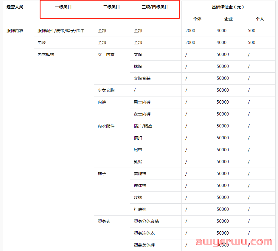 抖音小店类目大全：新手做抖店选这几个类目起店快 第4张