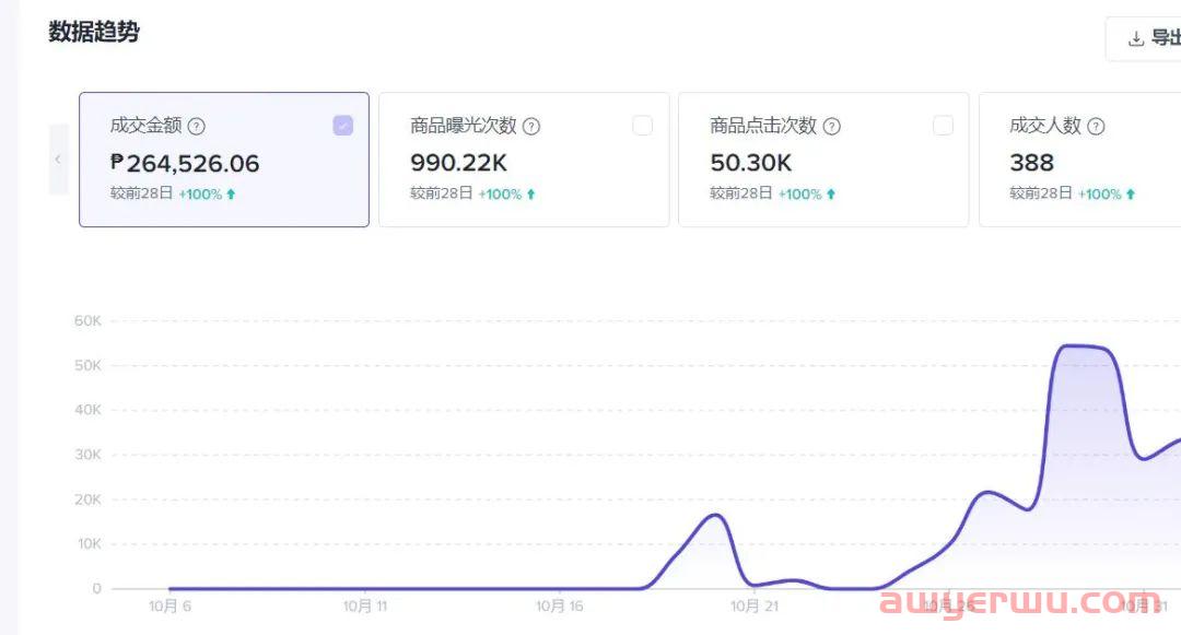 TikTok直播带货三个关键点，知道一个算你牛 第1张