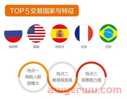 速卖通到底好做吗？Aliexpress速卖通平台全指南，让你入驻无忧 第1张