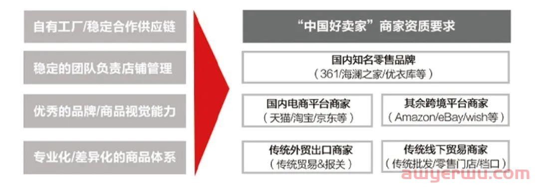 速卖通到底好做吗？Aliexpress速卖通平台全指南，让你入驻无忧 第3张